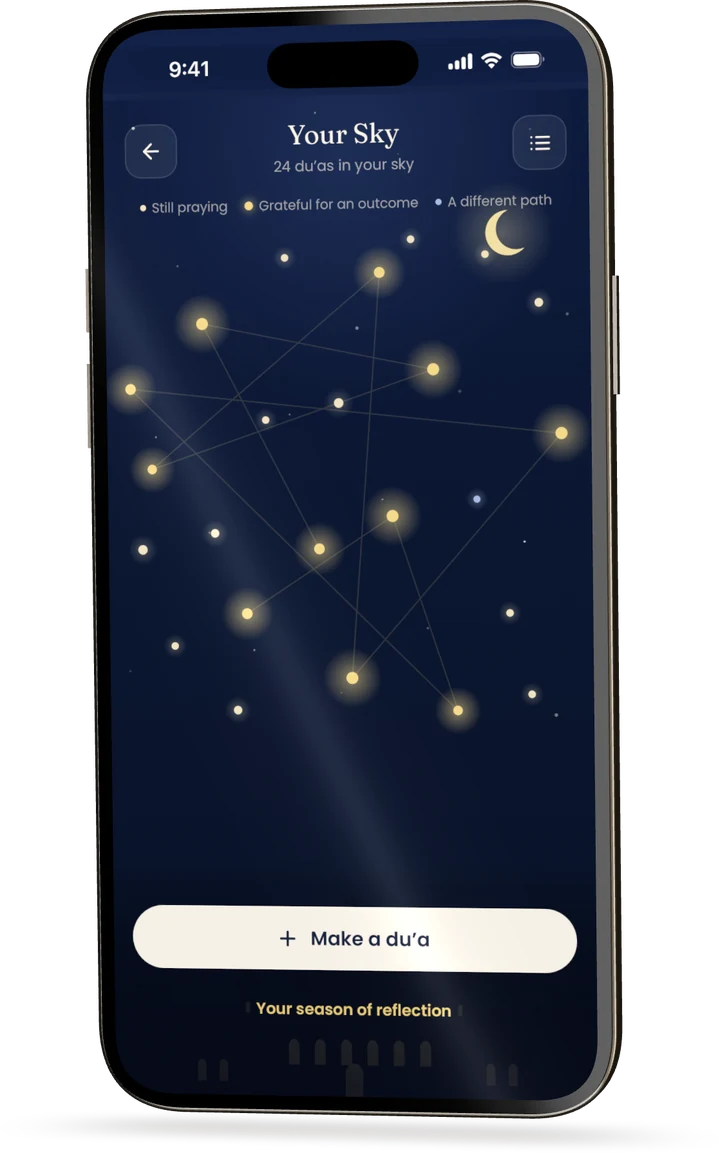 Your Sky, each du'a a star